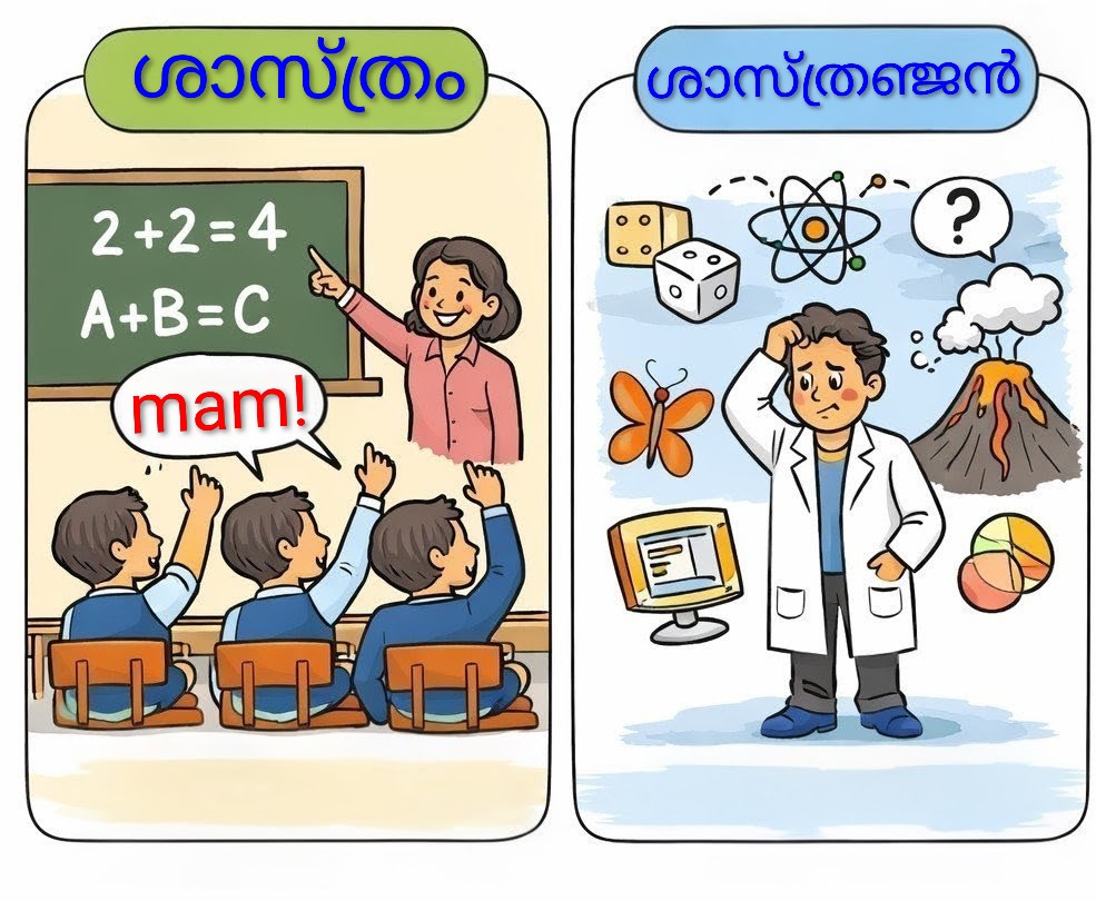 വിദ്യാഭ്യാസം, ശാസ്ത്രം, ഗവേഷണം — മൂന്ന് നിലകളിലെ ഒരു തിരിച്ചറിവ്